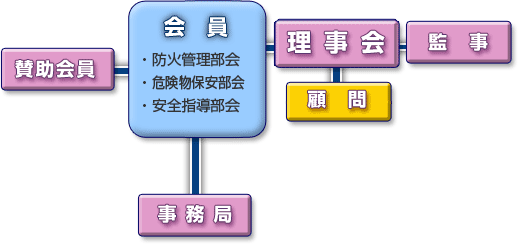 組織図
